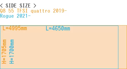 #Q8 55 TFSI quattro 2019- + Rogue 2021-